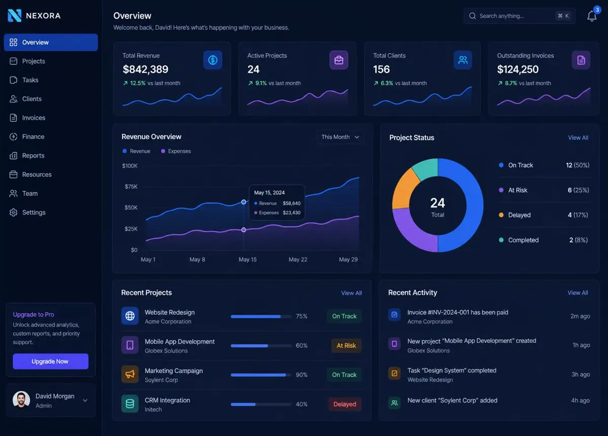 Enterprise operations dashboard with revenue charts and project status panels